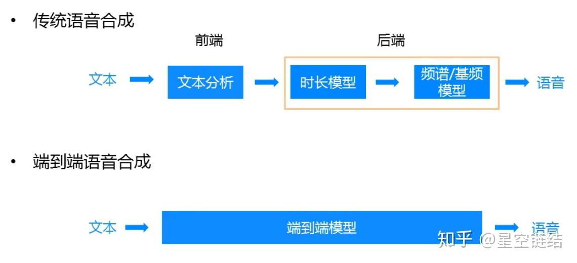 音頻轉(zhuǎn)文字電腦版軟件推薦_文字轉(zhuǎn)音頻軟件電腦版_電腦音頻轉(zhuǎn)文字免費版