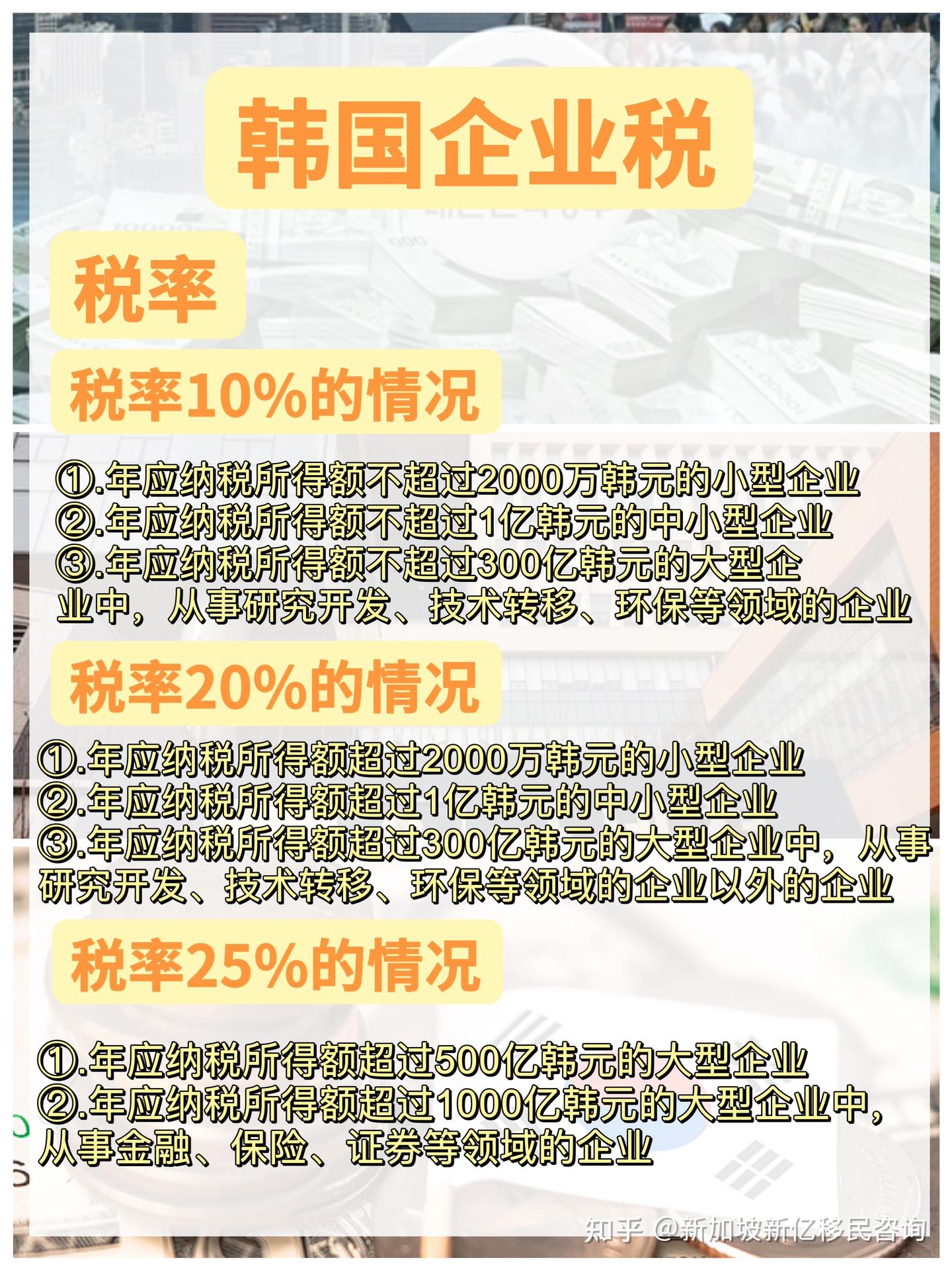 2023最新🇯🇵韩国企业税‼️/税收减免/最新政策- 知乎