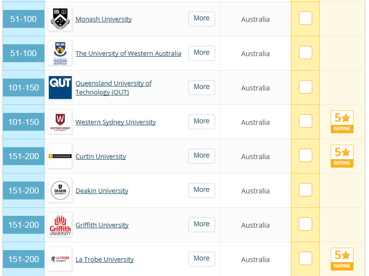 心理学在职研究生排名_心理学专业大学排名