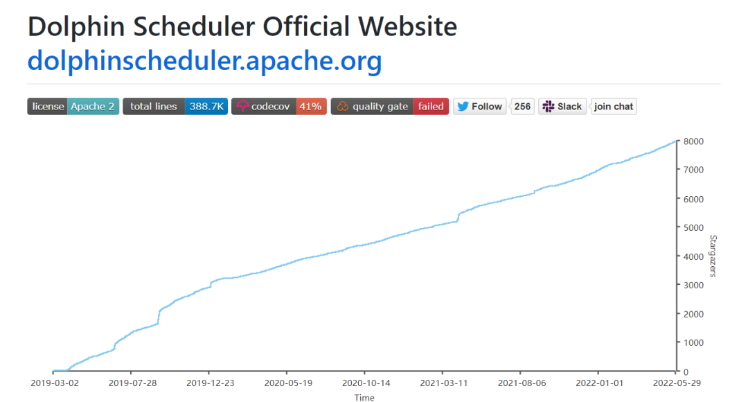 感谢有你！Apache DolphinScheduler 项目 GitHub star 突破 8k - 知乎