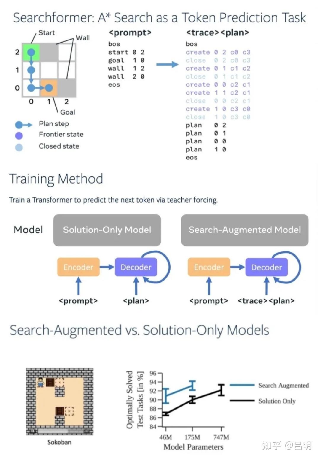 来自对Meta FAIR田渊栋：符号&神经网络推理融合统一的思考- 知乎