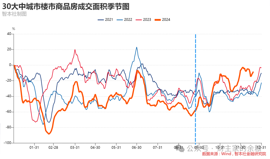 一二线城市，房价新一轮下跌在即…… - 知乎