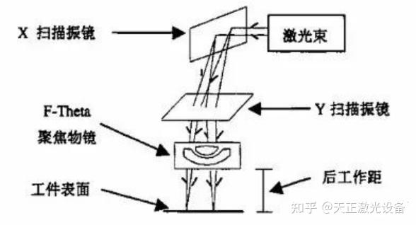 振镜内部结构图片