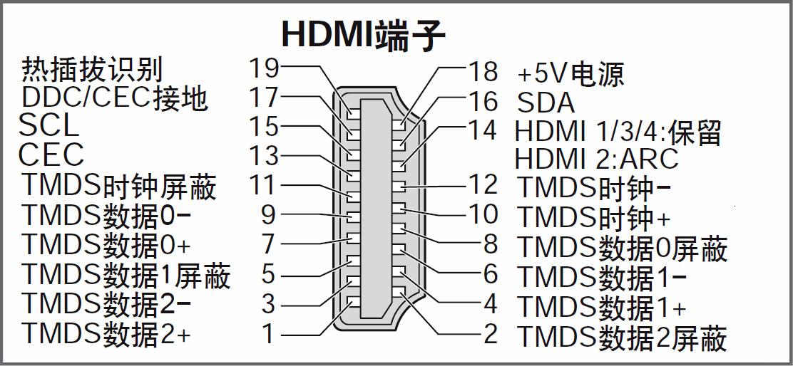 视频接口汇总vgadvihdmidp