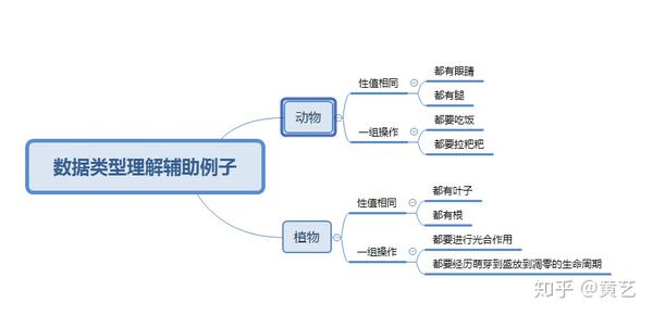 Python不支持的数据类型