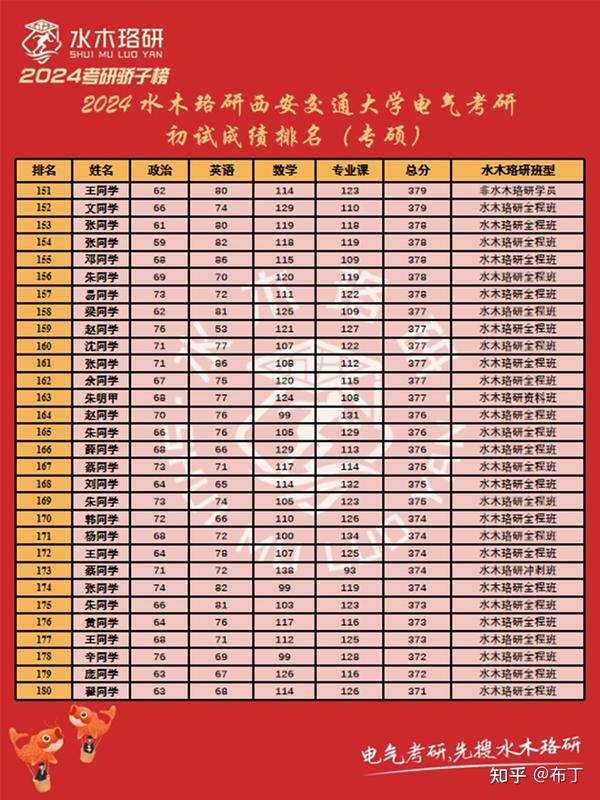 2024年研究生录取分数线_202l研究生分数线_研究生今年录取分数线