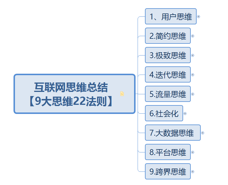 互联网思维总结【9大思维22法则】