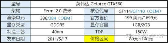 装机帮扶站 第509期 100块钱左右的亮机卡推荐 知乎