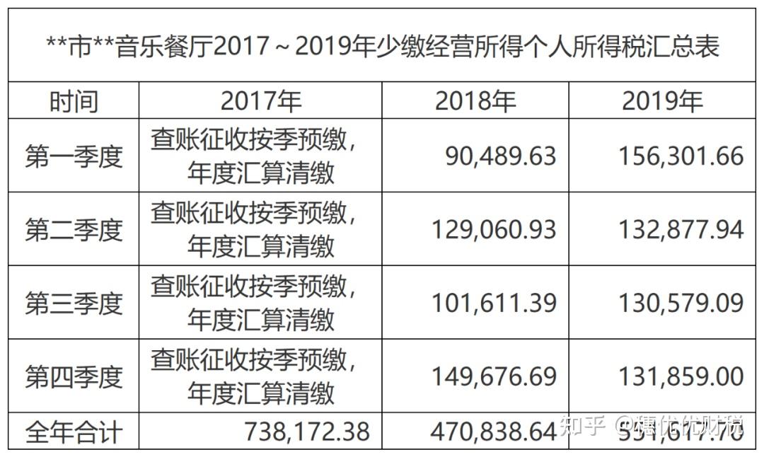 个体工商户3 年隐匿收入近 9400 万,税务处理处罚结果出炉