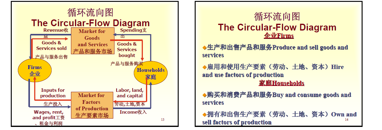 曼昆經濟學原理筆記1經濟學十大原理