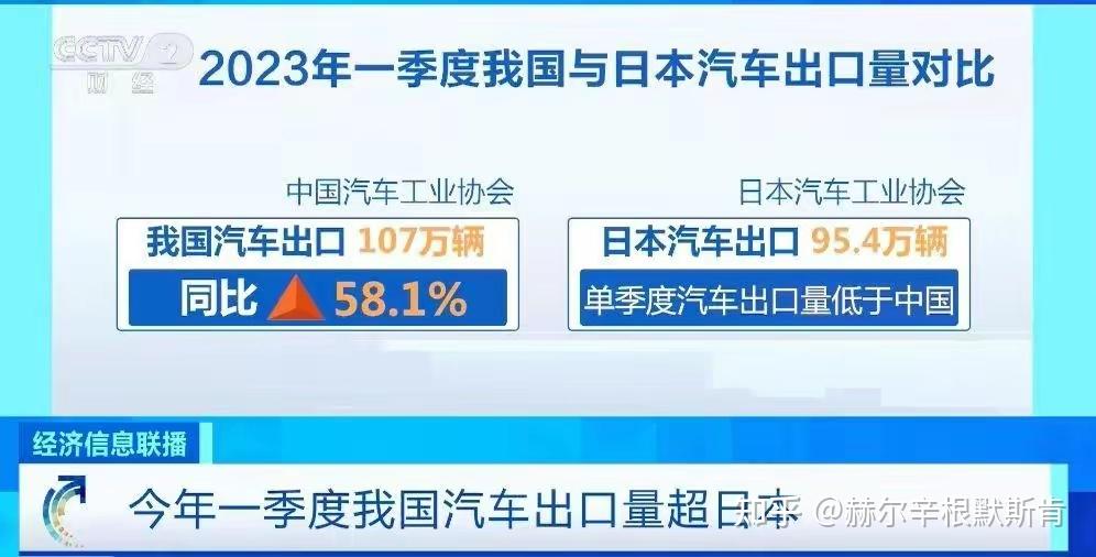 中国汽车出口继续狂飙