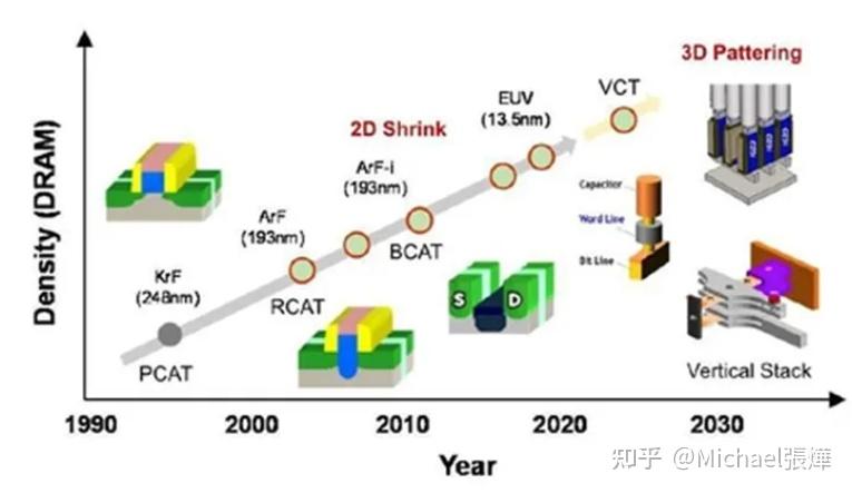 DDR6 详解：速度、架构与发布日期 - 知乎