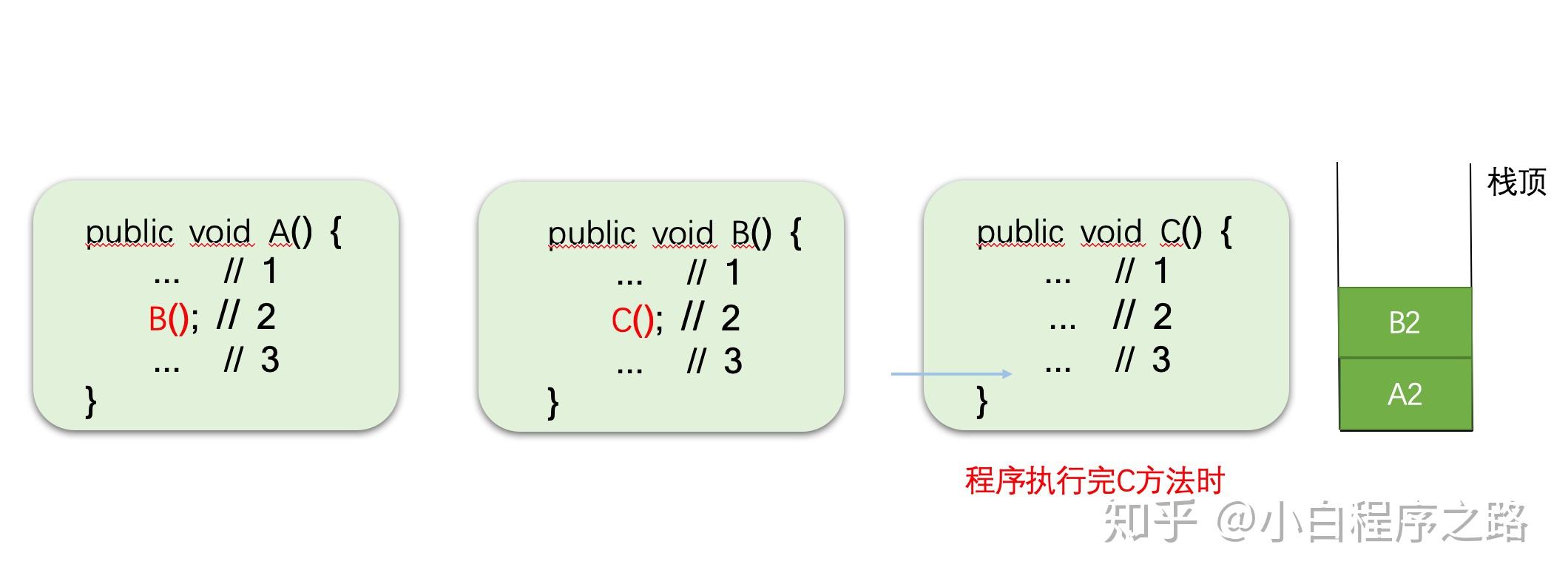 栈区和堆区_java的堆 栈 方法区_java中栈内存和堆内存