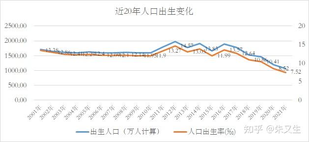 2021年出生多少人口