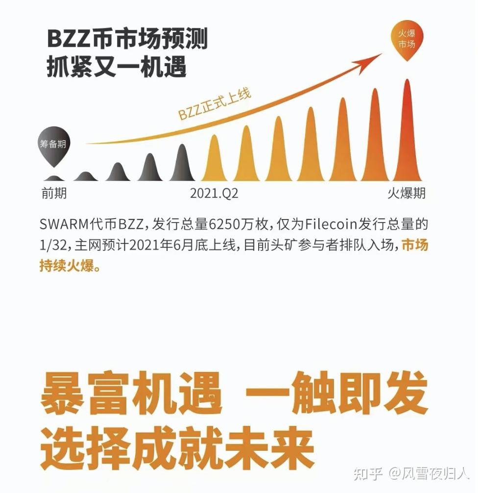 狗狗币为什么暴涨那么多，而且还不限量发行，为什么？ - 知乎