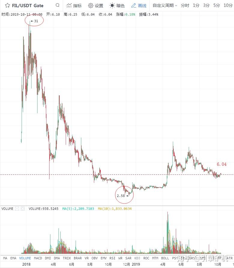 免费USDT/USDC游戏推荐/注册送币链游大全/边玩边赚新选择创业Web30栏目 对话刘红林律师：中国Web3创业机会有哪些？