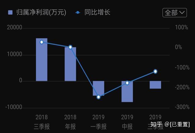 估值分析通富微电三大芯片封测龙头之一价值几何