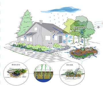 雨水收集利用系统可缓解城市供水压力 知乎