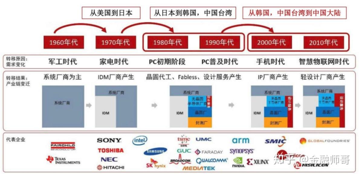 疫情之下，半导体芯片板块集体下挫，国内“芯火”能否燎原？ - 知乎