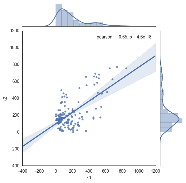 Seaborn tutorial distribution plots 1 jointplot 