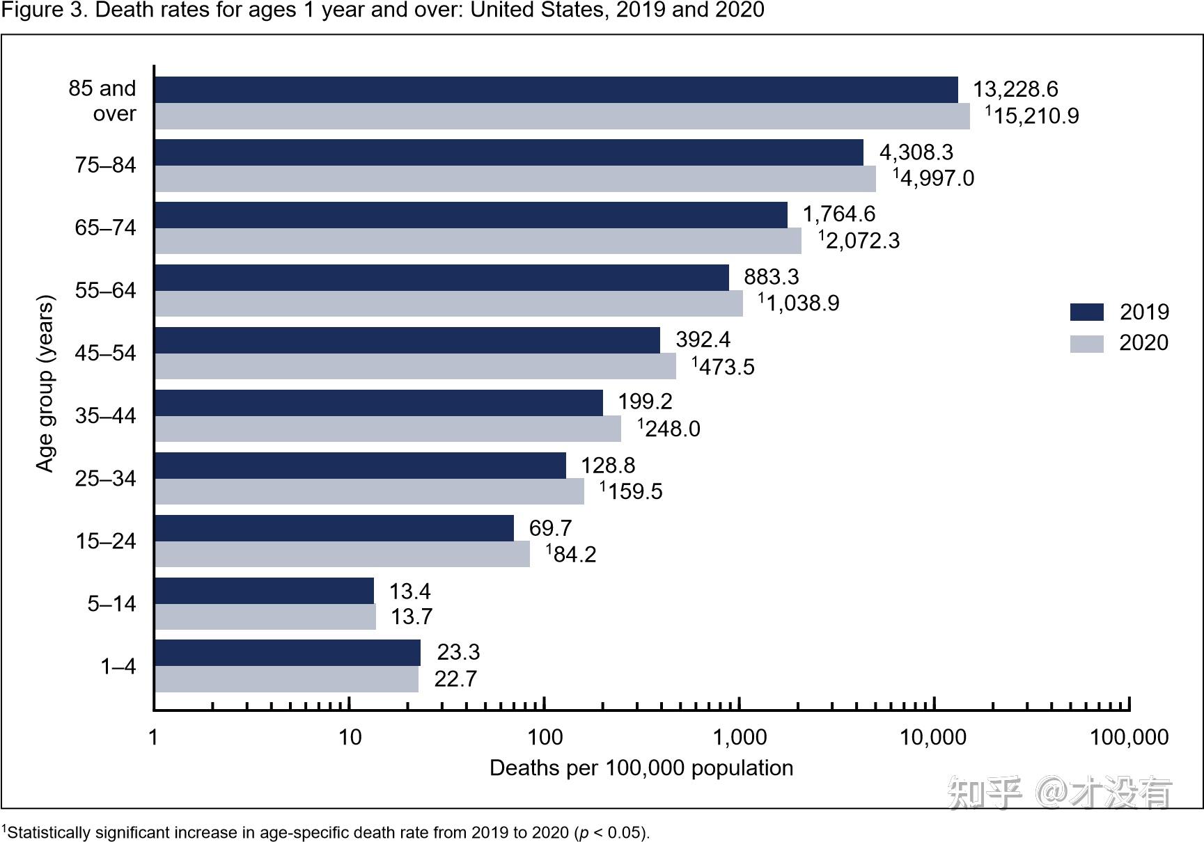 What Is The Scientific Definition Of Death Rate