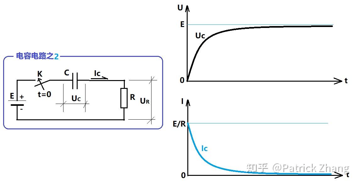 高中物理:电容器怎么看出其两边所分得的电压?