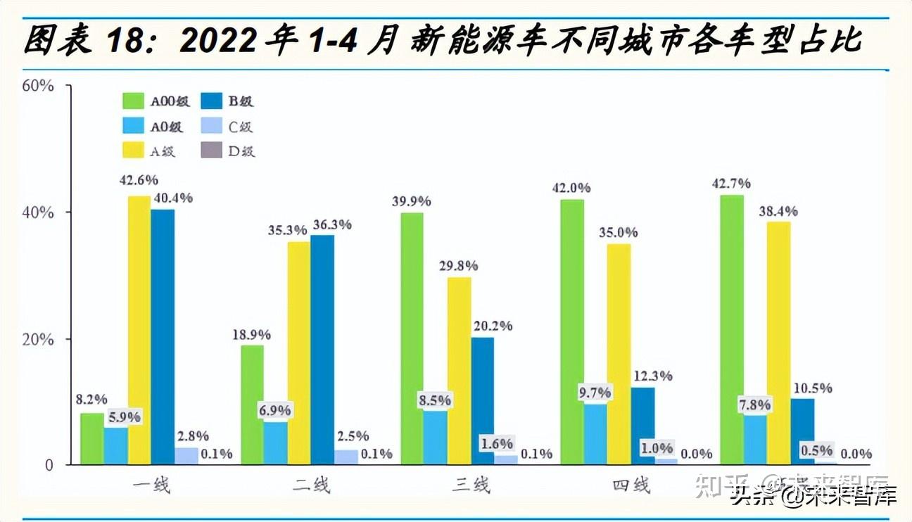 新能源汽车行业专题分析结构视角看国内新能源车增长的持续性