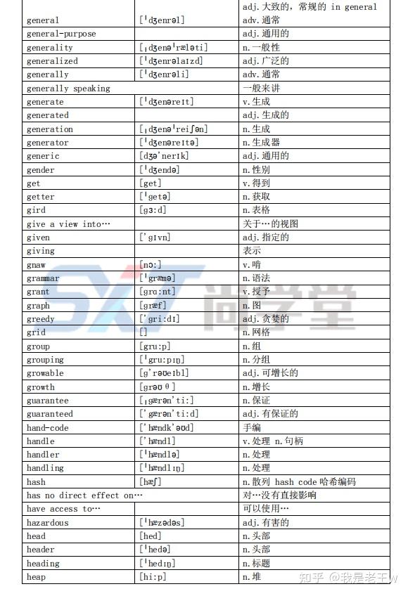 学编程别再刻意背单词,整理1827个编程英语词汇表,随时查阅 - 知乎
