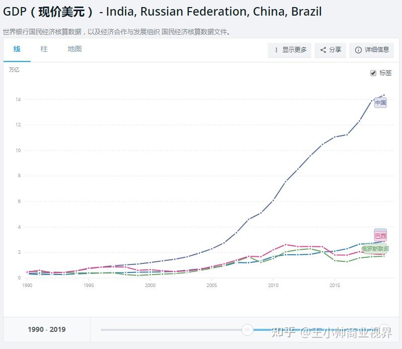 1990世界gdp(3)