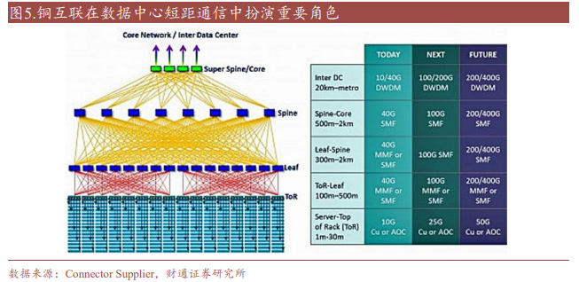 AEC行业深度:发展背景、市场分析、产业链及相关公司深度梳理【慧博出品】 - 知乎