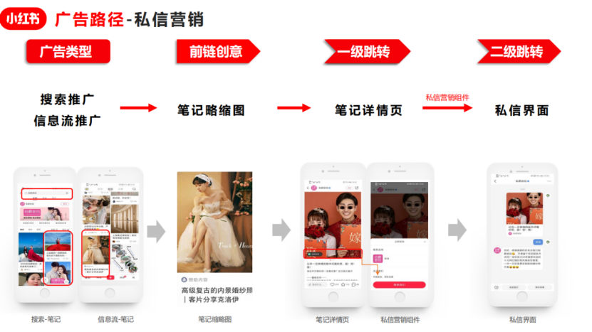 小红书开屏形式广告价格,小红书APP广告形式及折扣 - 知乎