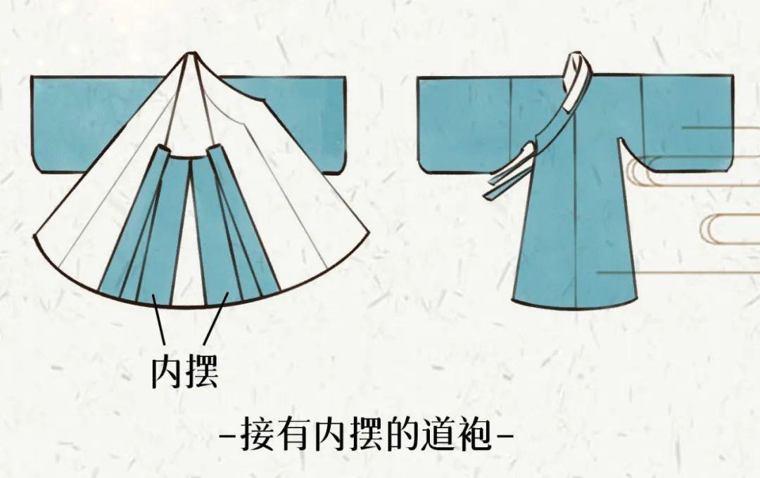 【汉服美学】汉服的服饰结构