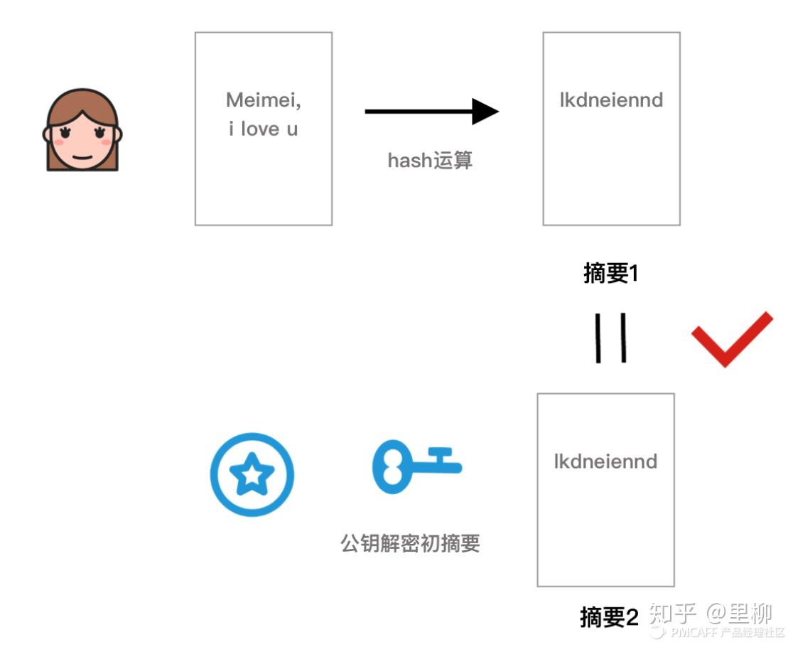 白话区块链| 长文详解区块链到底是什么？ - 知乎