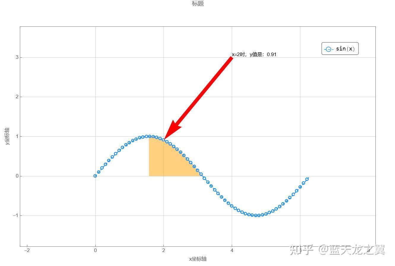Python mathematica 