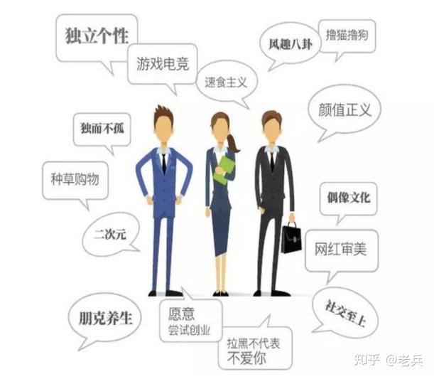 z时代人群画像和消费特征