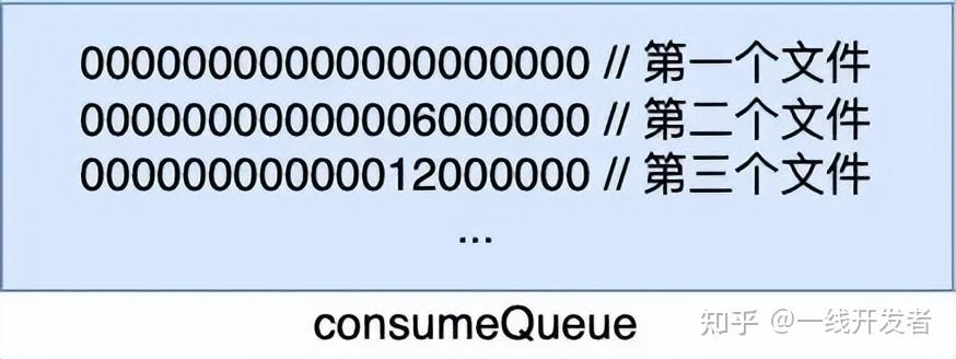 consumequeue 文件