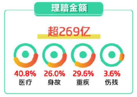 保險指南中國十大保險公司的排名具體情況及各自優點是什麼附帶重疾險