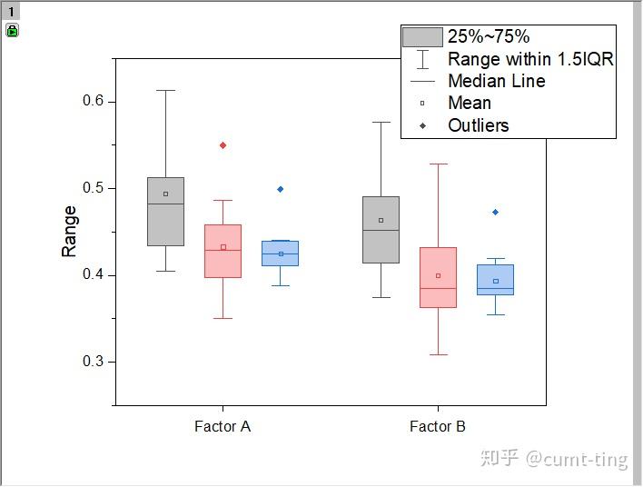 origin画箱线图图片