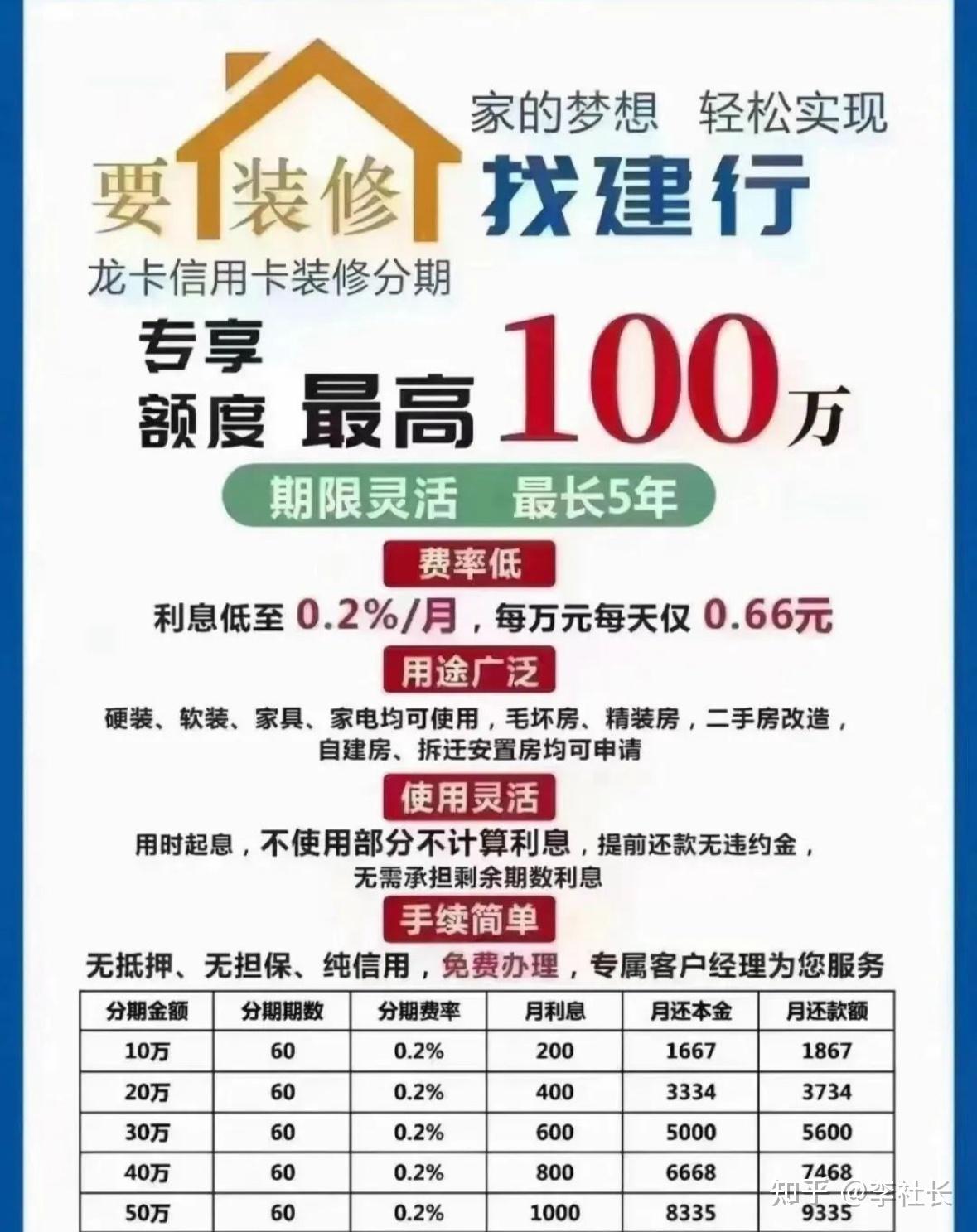 装修贷款建设银行装修贷低至2厘100万可分5年大纲与申请流程建议收藏