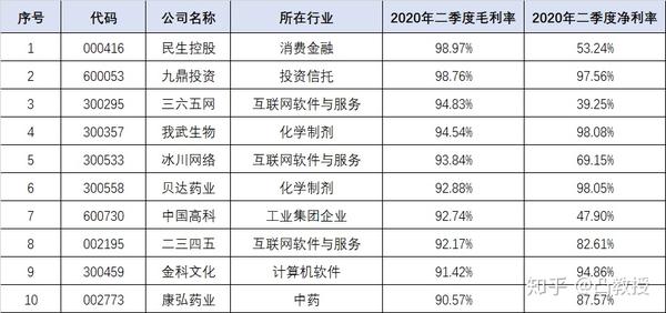 康弘药业 康弘药业危机 康弘药业未来5年投资价值