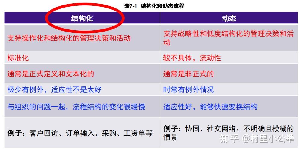 管理信息系统知识点(精简版)33 管理信息系统知识点(精简版)