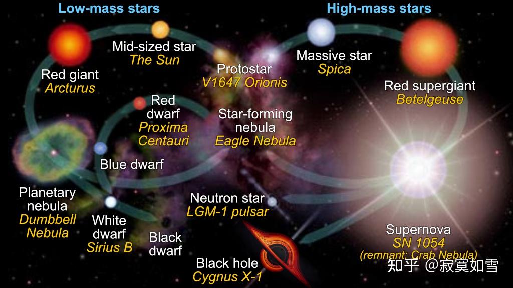 我们的宇宙图像系列之三 恒星世界