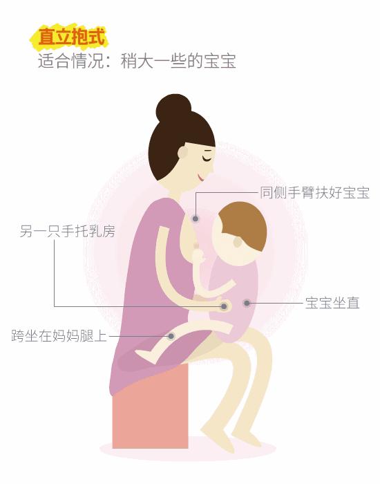 这样喂奶宝宝吃得快还不疼正确的衔乳方式你知道吗