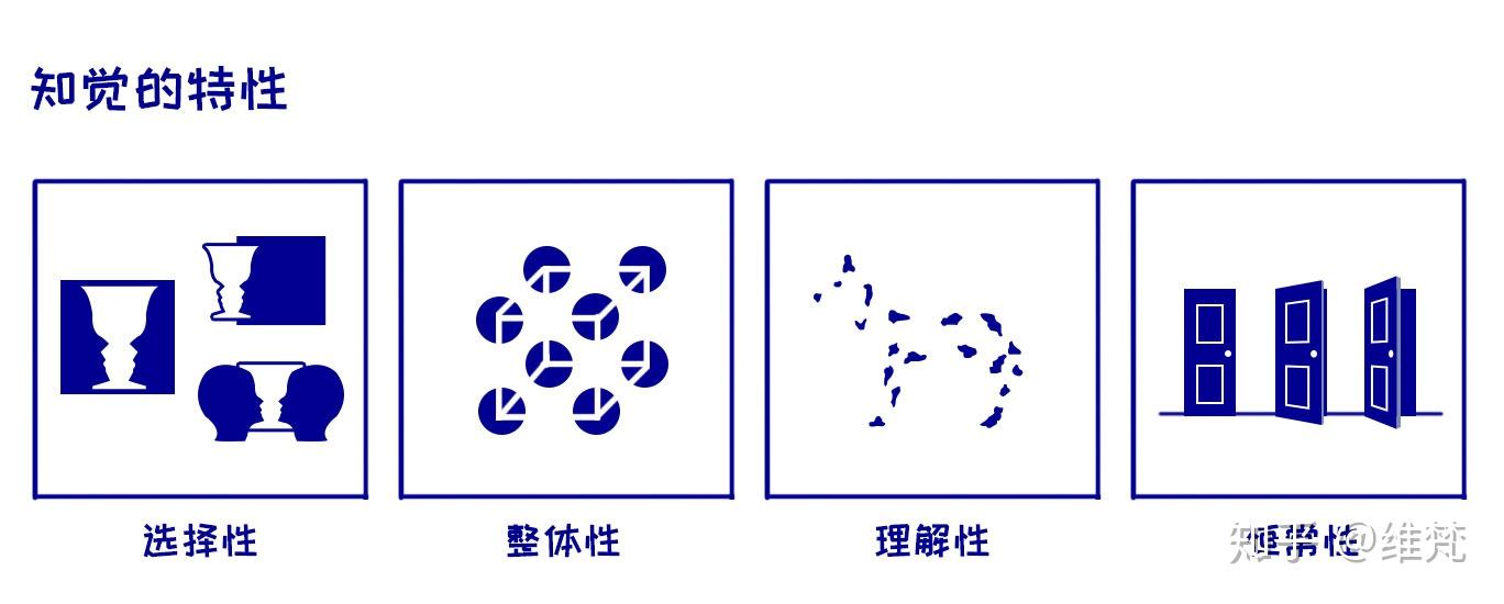 游戏人学习笔记——普通心理学