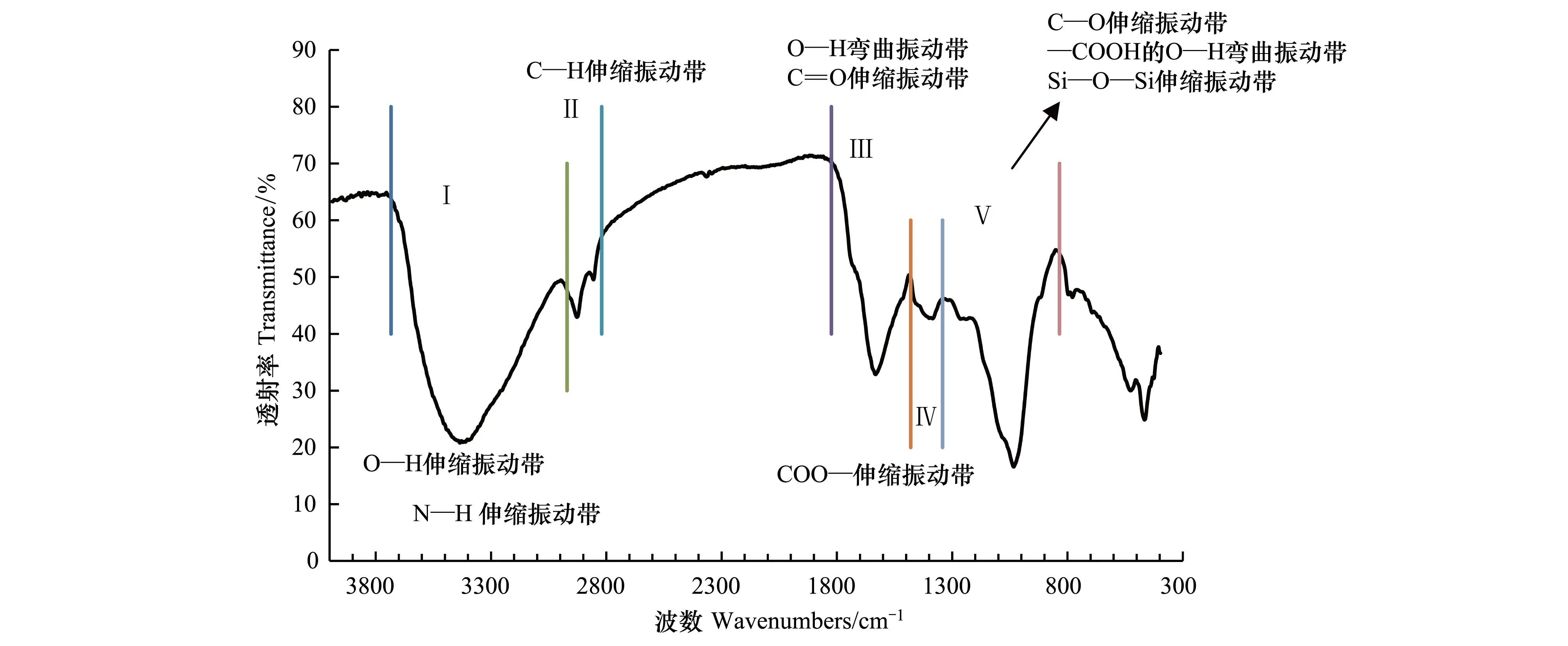 石蜡红外吸收光谱图图片