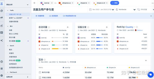 市场调研 用户洞察 竞对分析similarweb确实好用 - 知乎