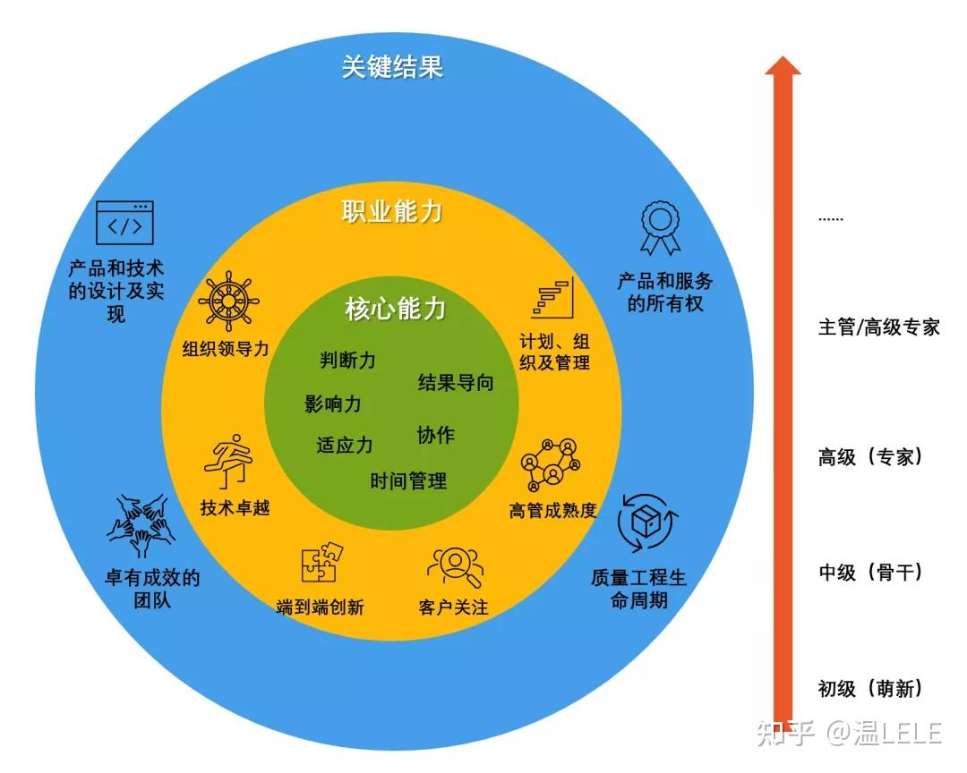 意思是誰發現的_意思是的英文_