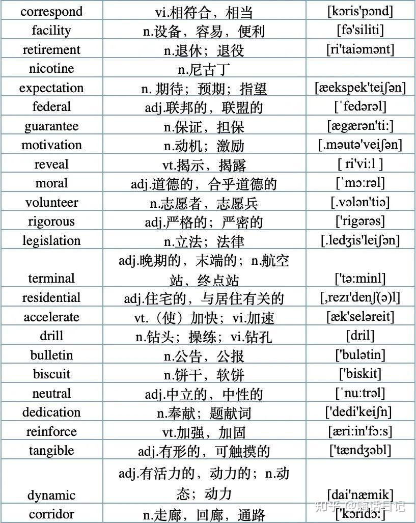 500个高频词|大学英语四级,考前必背词 - 知乎