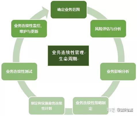 VMware备份助力企业实现全面数据保护