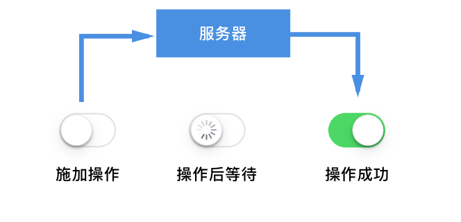 这个控件叫:Switch/开关/滑动开关/切换开关 - 知乎